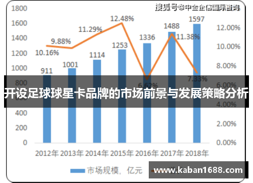 开设足球球星卡品牌的市场前景与发展策略分析