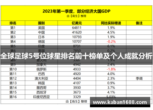 全球足球5号位球星排名前十榜单及个人成就分析